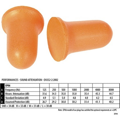 Bell Comfort PU Foam Ear Plug (200 pairs)