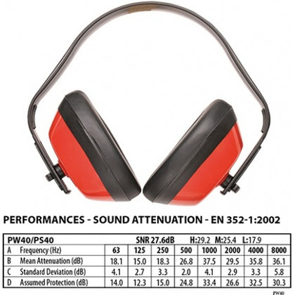 Casti de Protectie Clasice