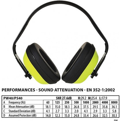 Casti protectie Clasic HV